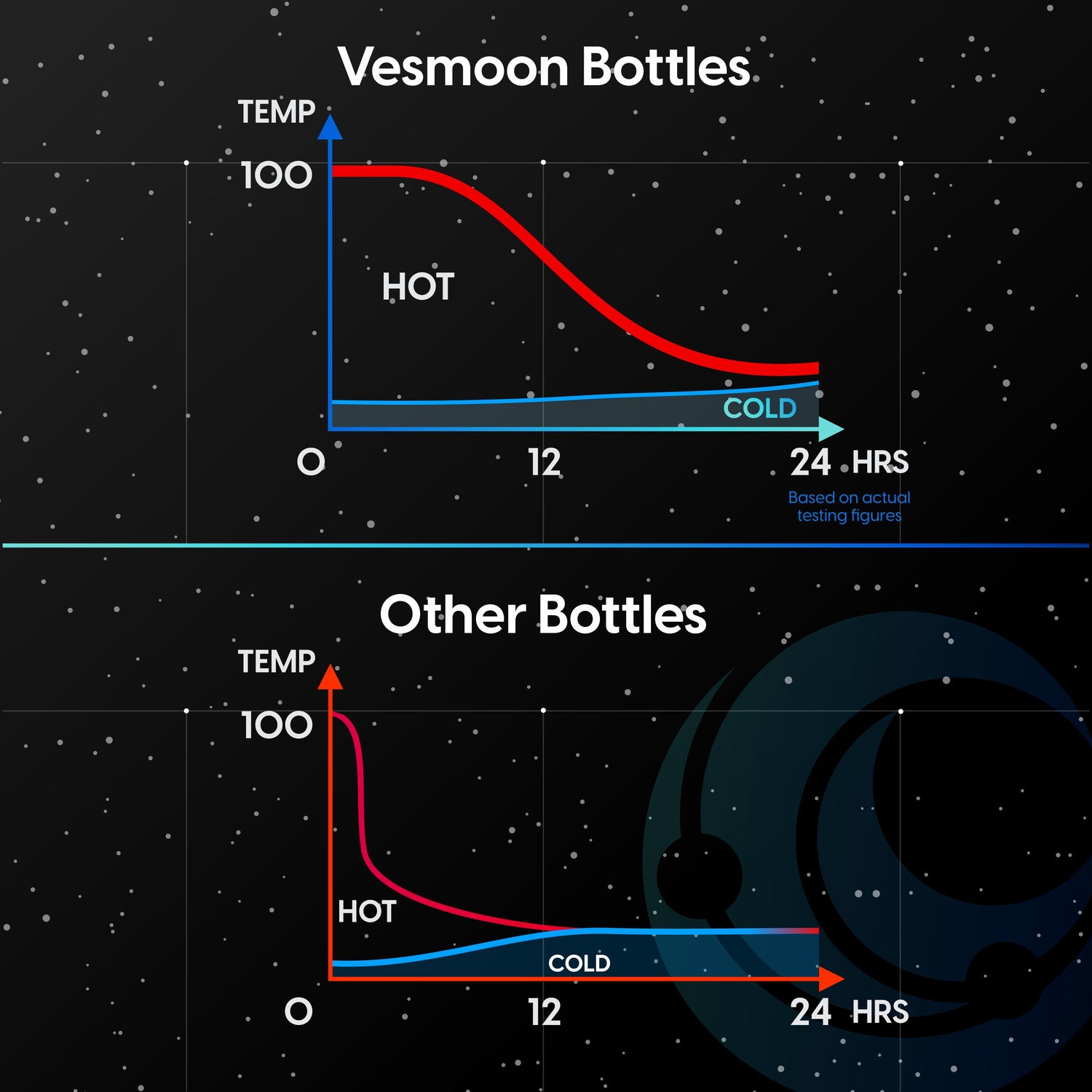 24 Oz Nomad Series Insulated Water Bottle – Vesmoon